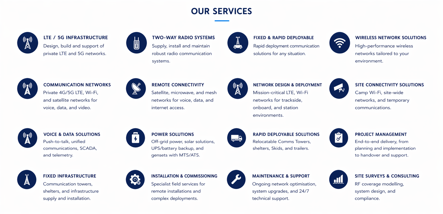 Our services for industries
