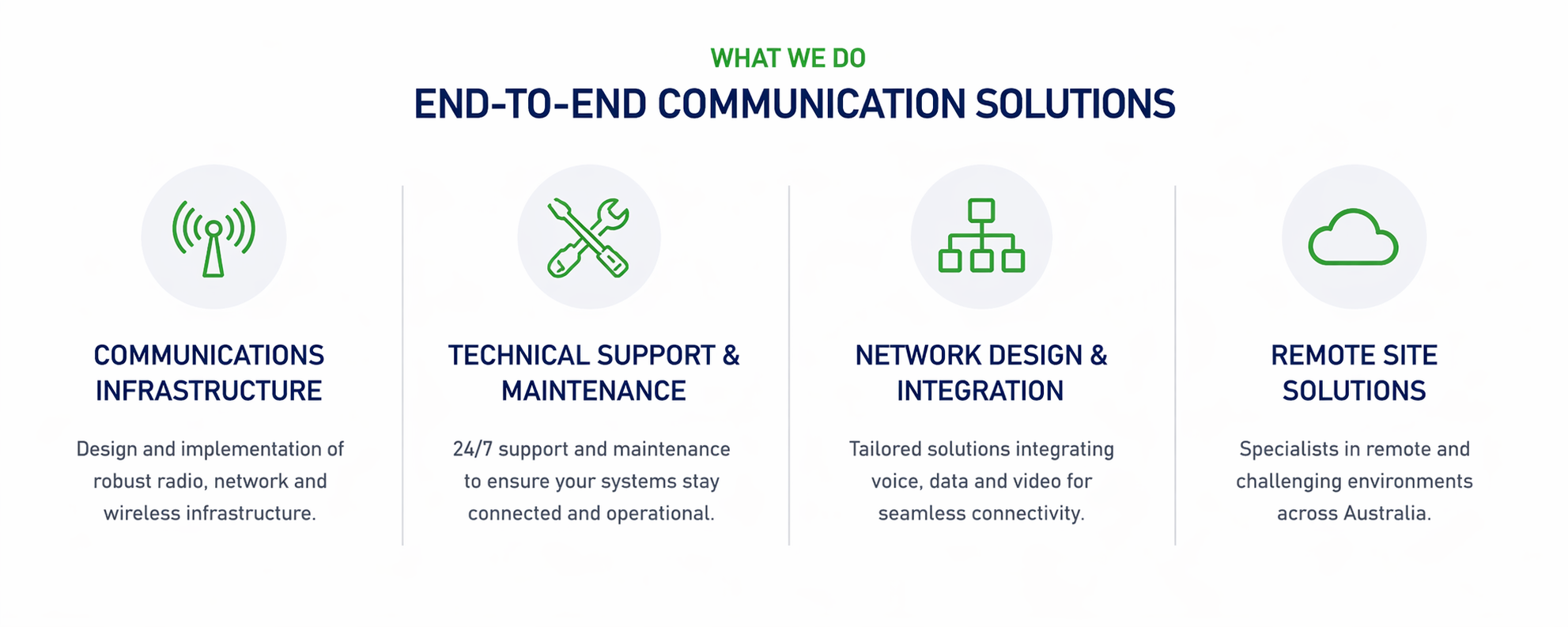 End-to-end communication solutions